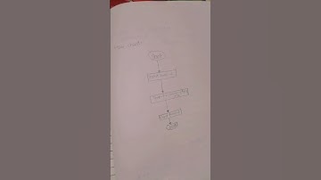 9th & 10th Class practical Book New Year Computer Science