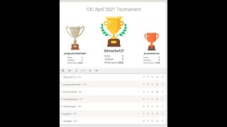 Lichess Certabo April 2021 Tournement