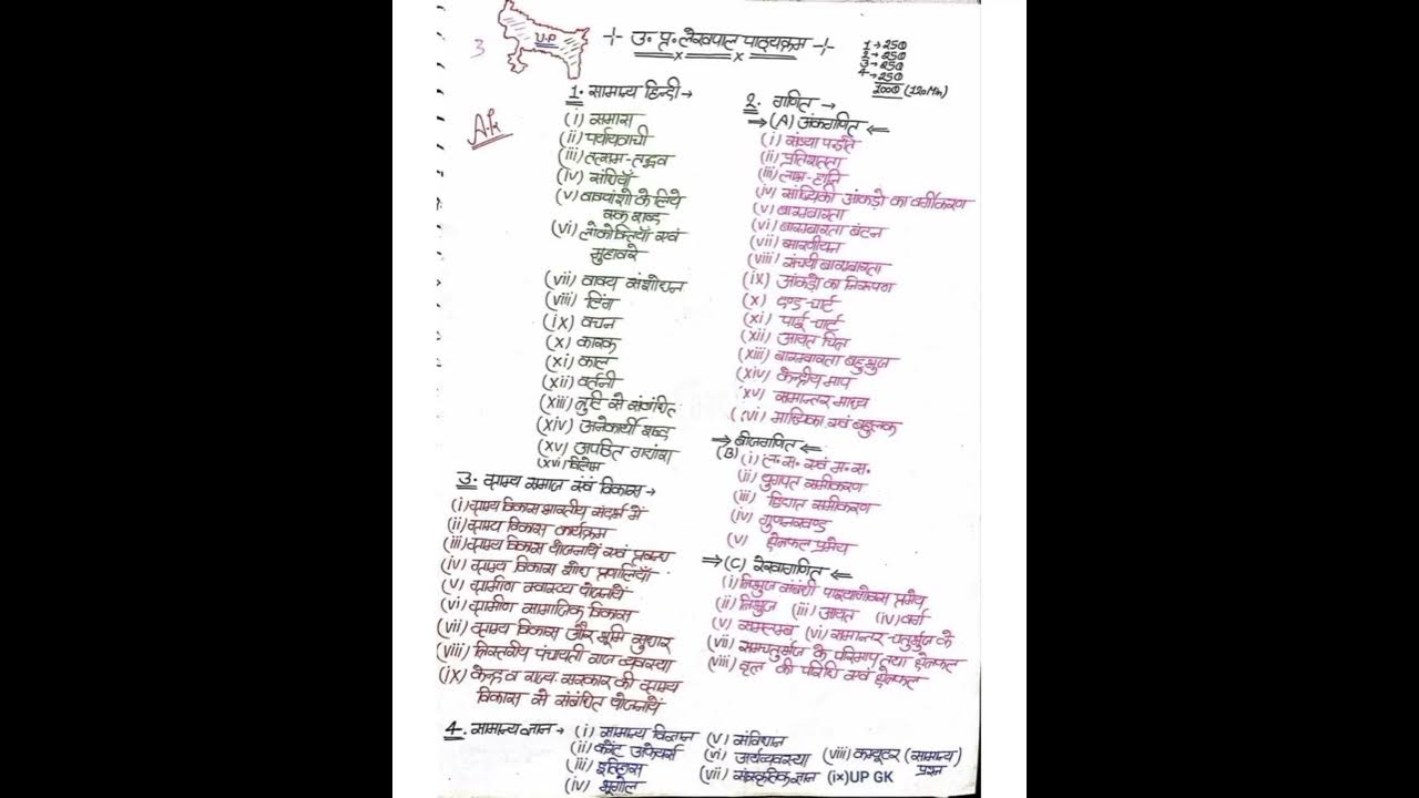 Up Lekhpal complete syllabus#shorts#upsc