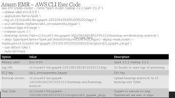 BigData on AWS EMR with Spark and Hadoop Short Video