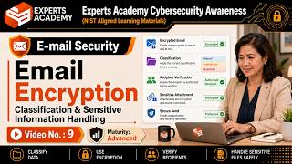 40. E-mail Security: Email Encryption, Classification, and Sensitive Information