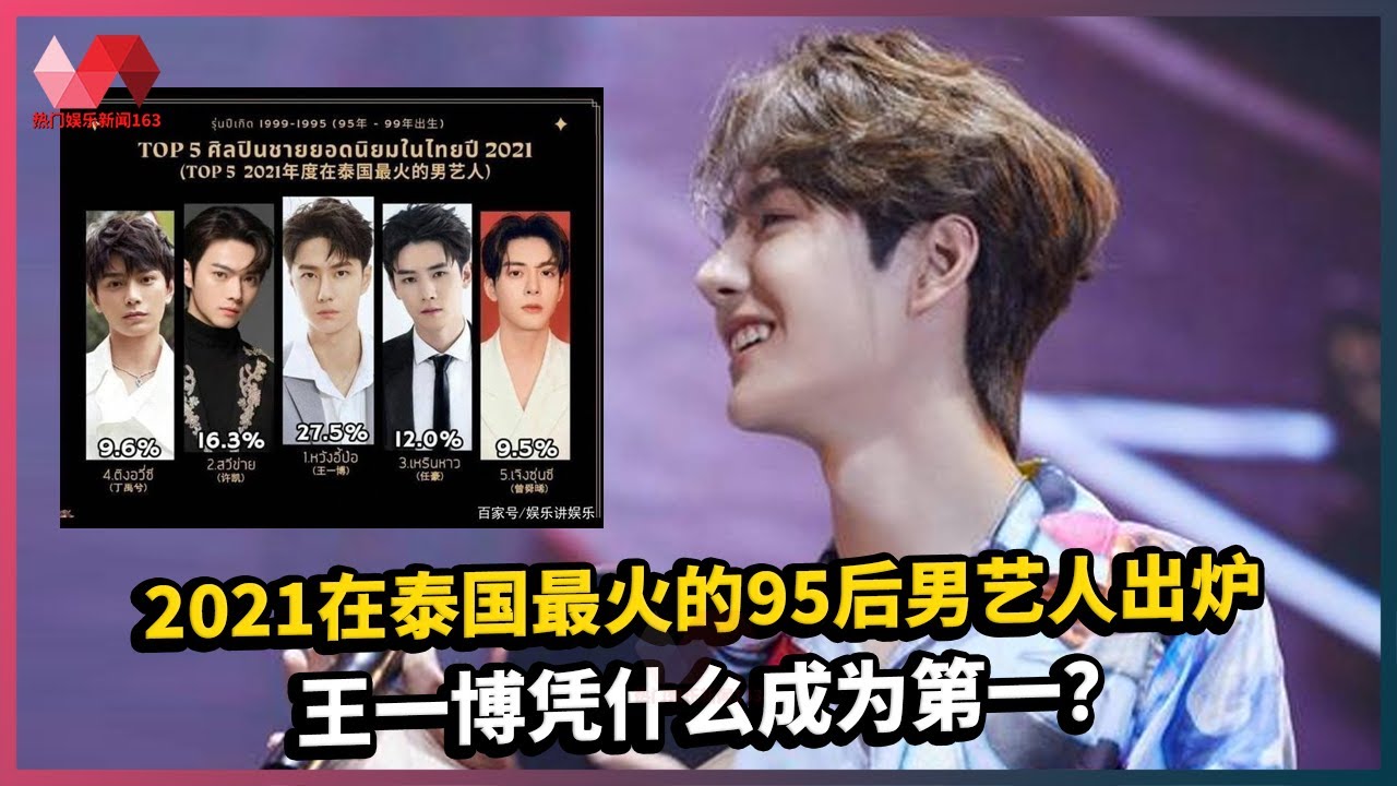 21在泰国最火的95后男艺人出炉 王一博凭什么成为第一 王一博 热门娱乐新闻163 Youtube