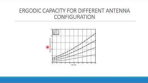 EC8092_Advanced wireless communication_ Capacity of Random and frequency selective Channels