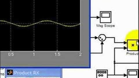 Matlab Examples - Amplitude  Demodulation (synchronous detection)