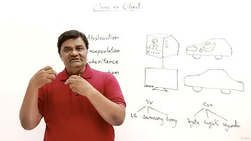 Lecture 11.1 : Principles of Object-Oriented Programming — [Abdul Bari] Java Course