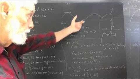 271 081 critical points  rel max min  cubic polynomial