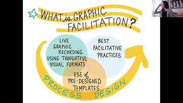 Graphic Facilitation  Using Live Drawing, Graphic Formats to See Patterns & Connections
