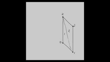Create Meshes in Unity Using C# [1]