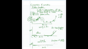 AP Physics 1 Summer Kinematics 2