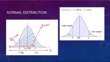 Normal Distribution | Ex. 10.2 | Q#8 | Q#9 | Dr. Sharqa Hashmi