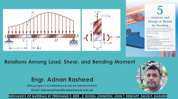 Relationship among Load, shear force &  bending moment