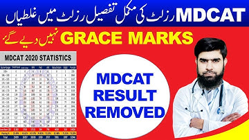 MDCAT Result Mistakes Statistics Merit analysis National MDCAT 2020 Latest News Etea PMC latest news