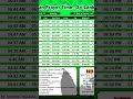 AZAN TIME TABLE SRI LANKA Azan Adhan Omarhisham 