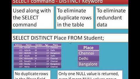 09/12 Chapter 12 Structured Query Language