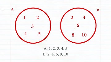 [3-MINUTE LESSON] Math: What Are the Set Operations? (Part 1)