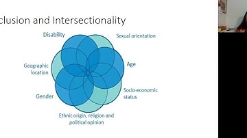 2. At the Intersection of Gender, Sexuality and Disability | Gender & Prosperity in Asia