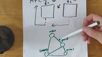 Fuzzing 0x02 - Sanitizers, Virtual Memory and Paging