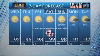 WAVY Weather Morning Update | July 1, 2026