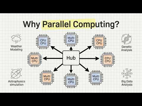 Parallel Computing | CLOUD COMPUTING Explainer