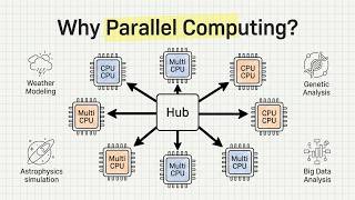 Parallel Computing | CLOUD COMPUTING Explainer