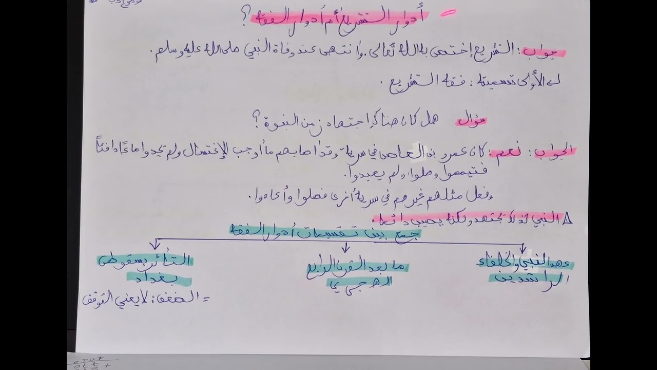 مدخل لدراسة الشريعة S1 موضوع 5 بالدارجة أدوار الفقه الإسلامي دور الصحابة الفصل الأول