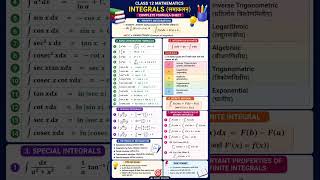 Class 12 Integrals Complete Formula Sheet | सभी Concepts &amp; Formulas | NCERT | Board Exam 2026 |