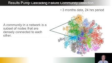 Detecting Asset Cascading Failures