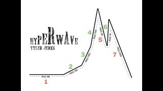 Intro to Hyperwaves (Part I)