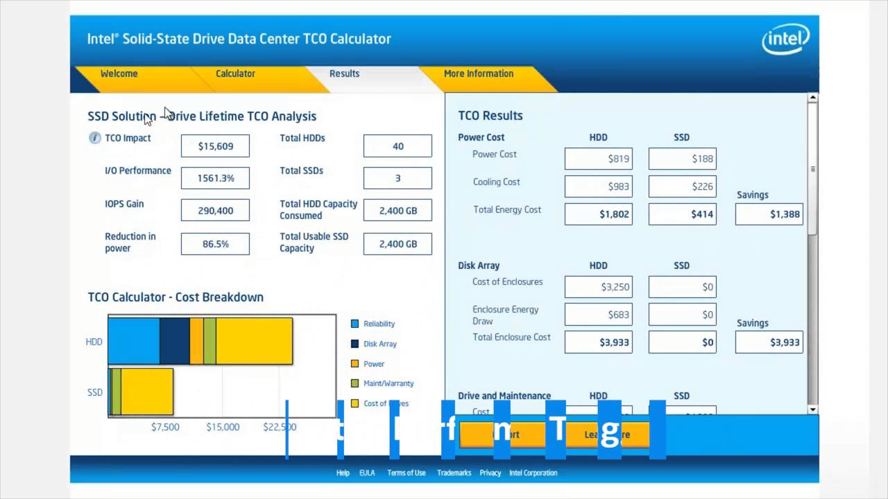 how to calculate tco
