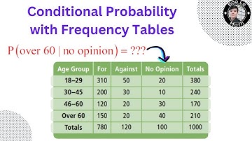 Probability & Statistics | Conditional Probability with Frequency Tables.