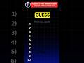 Guess 10 Bedroom objects by missing letter quiz! #quizchallenge #quiztime #quizzing #grandquiz