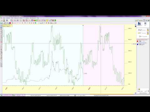 Timing Solution Demo - Gann Coffee