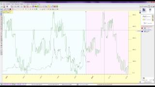 Timing Solution Demo - Gann Coffee