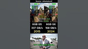 RTX 3050 6GB VS GTX 980 Ti GPU ✅ #Gaming #PCGaming #Nvidia #GPU #PC #NVDA #BudgetPC #budgetgaming