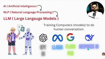 DeepSeek Walkthrough Part 1 | Introduction to DeepSeek AI for Developers & Researchers