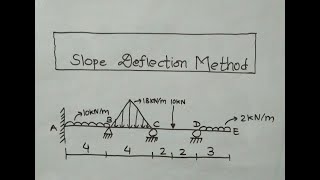 Slope Deflection Method part 2
