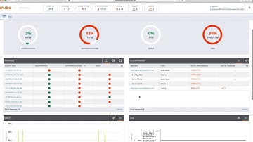 Aruba Airwave Clarity