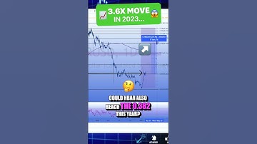 🚀 HBAR: The Underdog Crypto Ready to Shine? #shorts