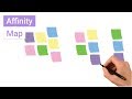 Affinity Maps in User Research