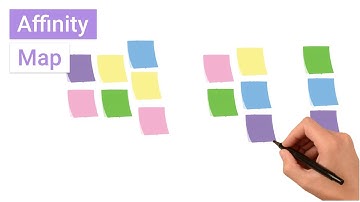Affinity Maps in User Research