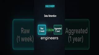 Time-Series Database Scalability: From Slow to Lightning Fast #dataingestion #datastorage