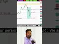 Target Achieved #viral #viralvideo #btc #gold #trading