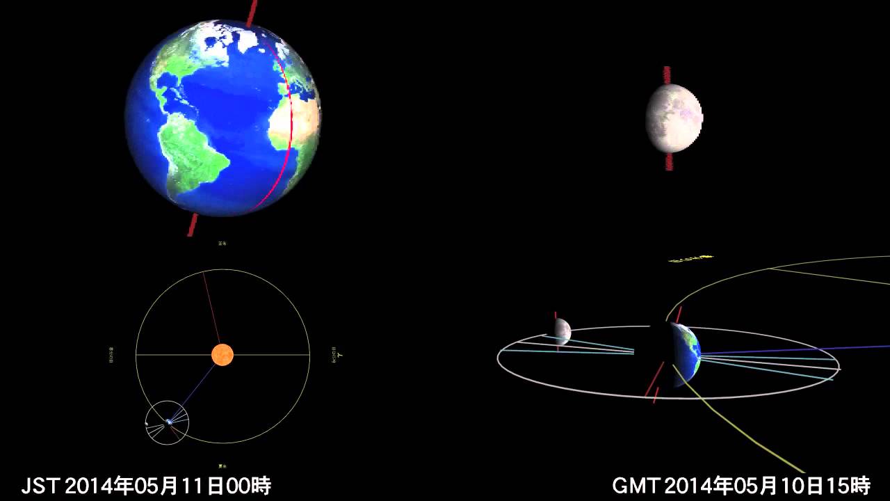14年の太陽と地球と月の軌道と運動 天文教材 Youtube