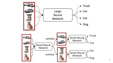 Lecture 5/B Construct Tree Neural Networks, Computer Vision for Embedded Systems