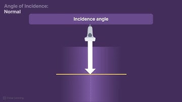 Ultrasound Physics Explained - Reflection, transmission and the role of incidence angles