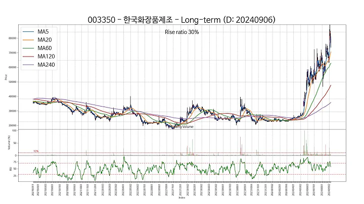 20240906 Type3 : SSW 주가 챠트