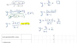 Lesson 9_2 Analyzing Rational Functions