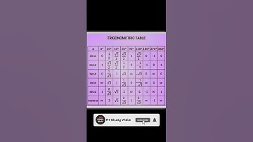 trigonometric table 0° to 360° #shorts #trigonometry #table #trigonometryclass10 #trending #tricks