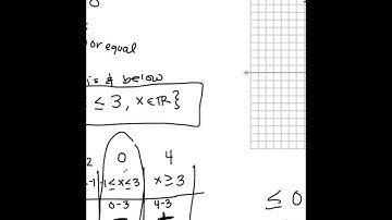 Math 20-1 Lesson 9.2 Quadratic Inequalities in One Variable