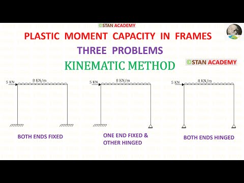 Plastic Analysis Problem No - 20, 21 & 22 ( Finding Plastic Moment Capacity in Frames )